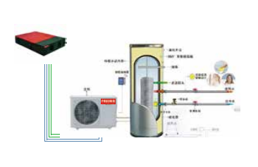被动房新四联供 （全球首发）