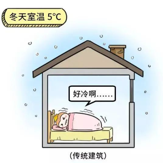 新疆“三恒系统”升级被动式别墅——让您的房子与众不同！